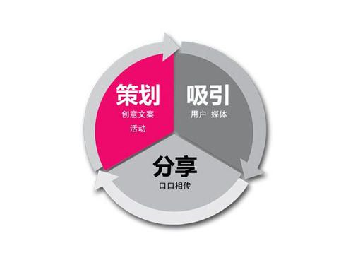 黑龙江跃众品牌策划公司 市场营销策划专业能力深度分析