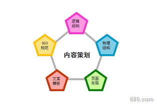 产品营销策划与产品销售的联动 企业形象策划的协同效应