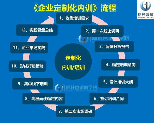 门店创新营销活动策划方案 以体验重塑增长引擎