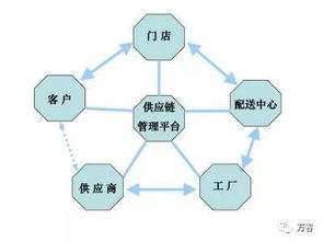 成就品牌的不是营销，是店面成活率——从长期主义视角再论品牌根基