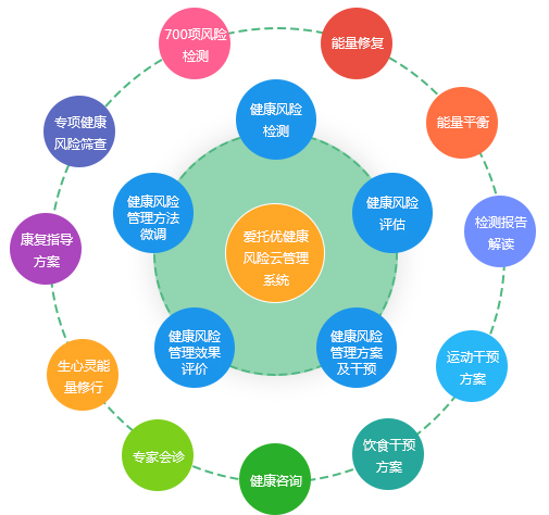 阜康养生项目加盟 打造健康产业新标杆，实现共赢未来