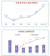 中国电信集团公司思想政治工作网市场营销策划