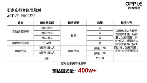 2024欧普照明营销达人探店策划方案