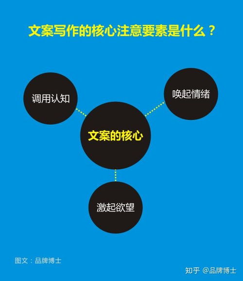 如何撰写提升产品价值与卖点的营销文案 从洞察到转化的完整策划指南